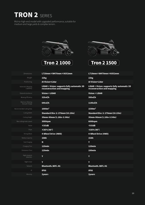 Airseekers TRON 2 1500