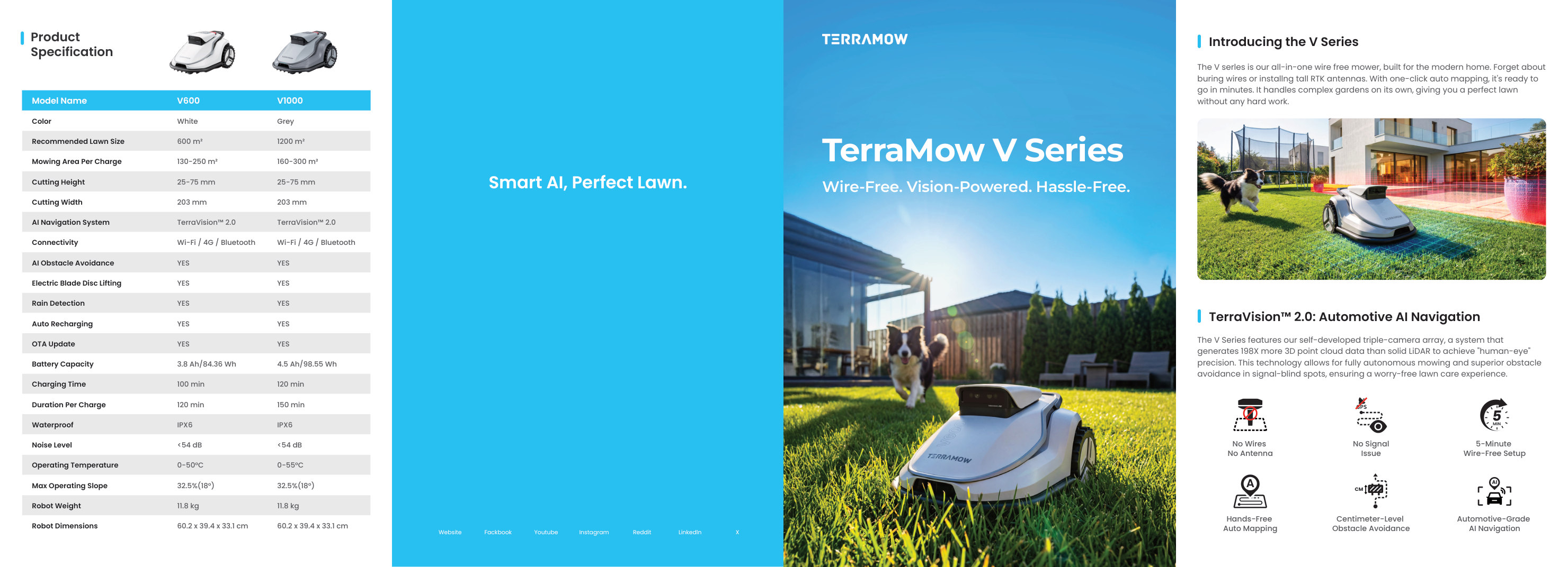 Garden Automation & Robotic Mowers