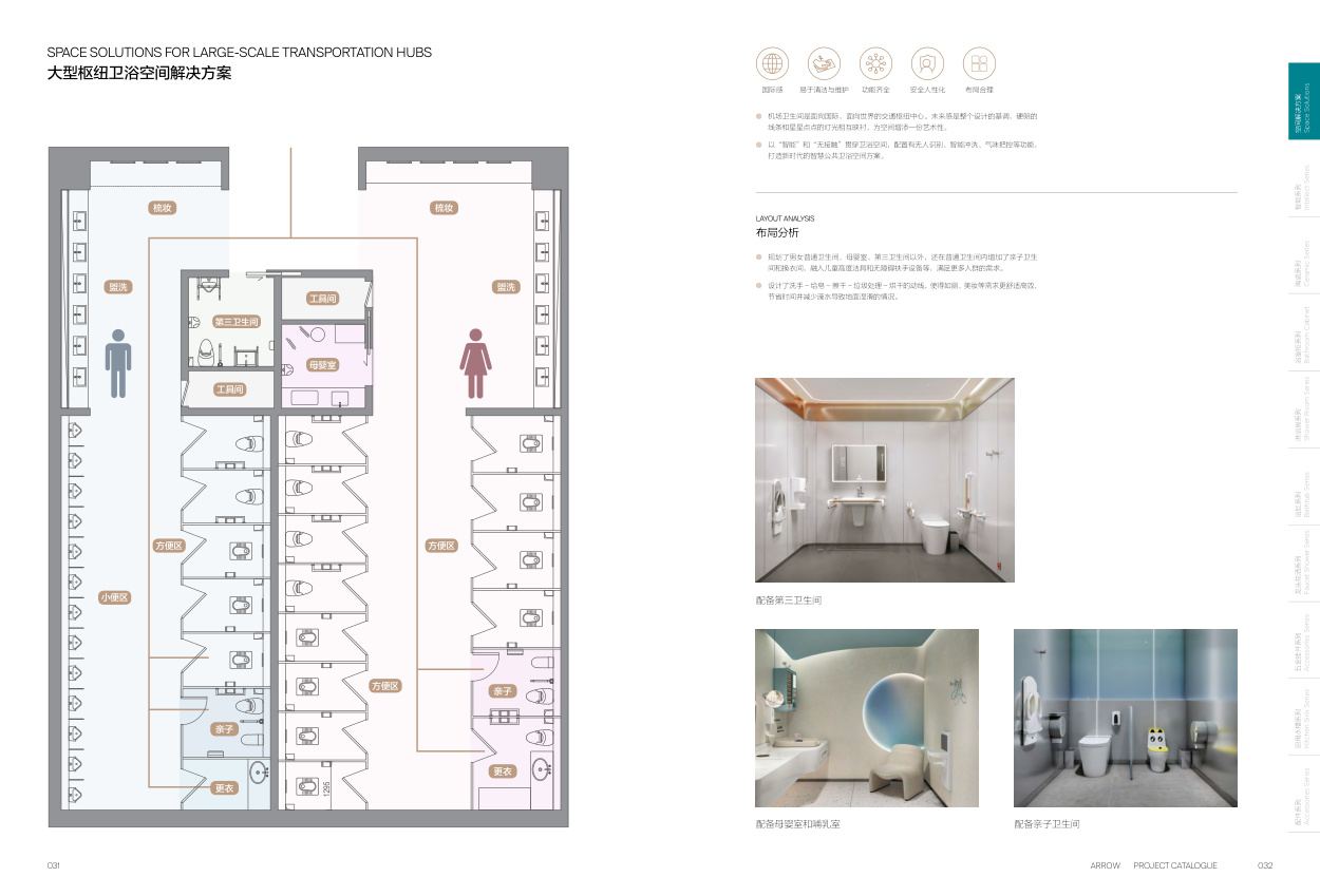 Commercial Washroom Transportation Hubs & Shopping Malls